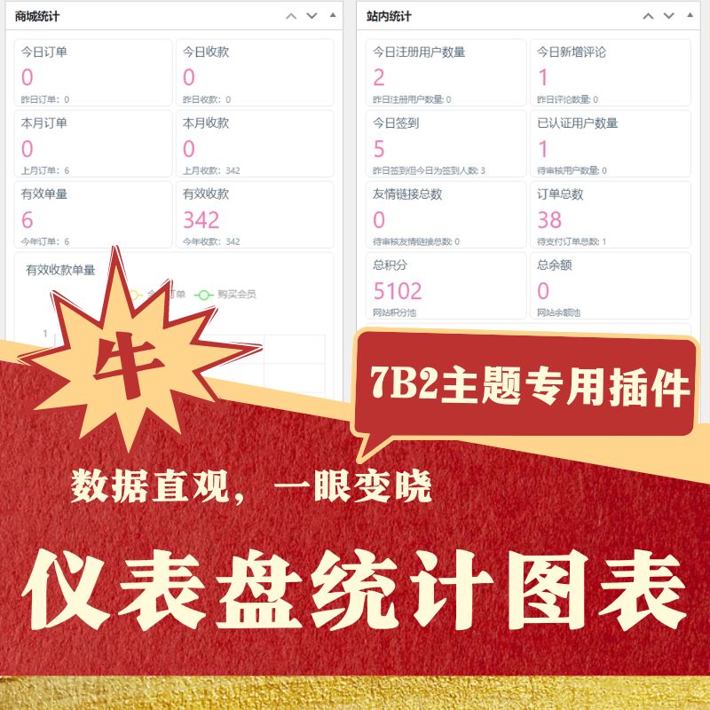 B2主题仪表盘统计图表插件